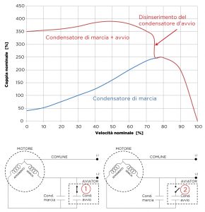 AVIATOR-grafici-ita